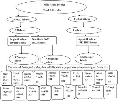 Does <mark class="highlighted">community-based health insurance</mark> reduce disparities in modern health service utilization among households in Ethiopia? A community-based comparative cross-sectional study